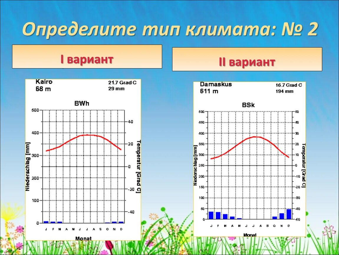 Тип климата лондона география 7 класс. Типы климата климатограммы. Определите Тип КЛИМАТГРАД. Как определить Тип климата. Климатограмма Тип климата.