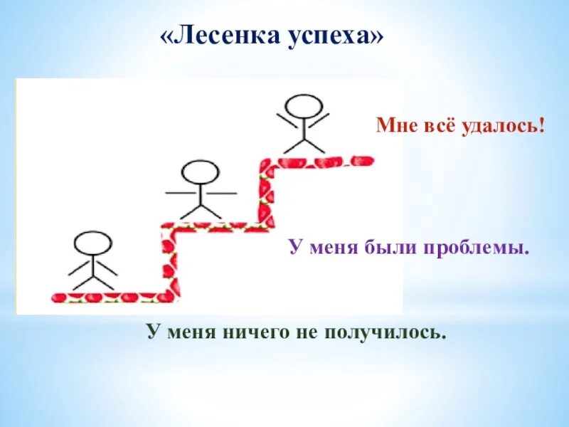 Рефлексия лесенка. Лесенка успеха. лесенка успеха рефлексия. лесенка успеха на уроке. карточки лесенка успеха.