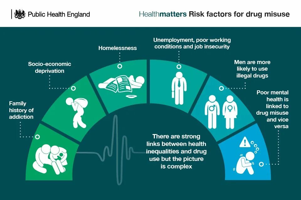 Health risks. Инфографика задачи. Факторы инфографика. Риск инфографика. Инфографика процесс.