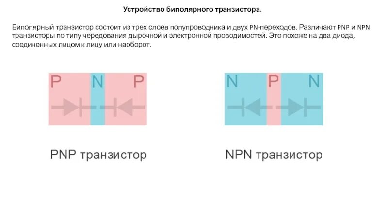 Биполярные транзисторы прямой проводимости Проводимость биполярного транзистора