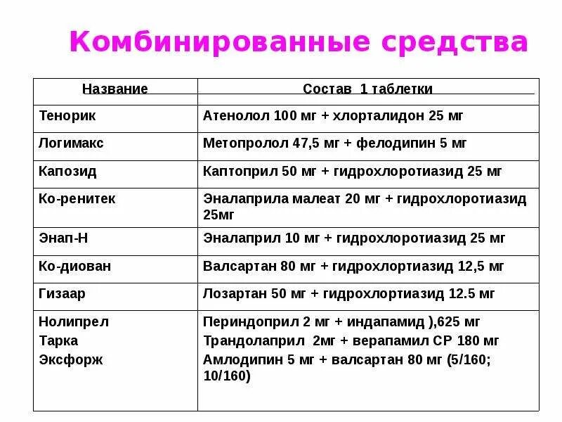 Гипотензивные препараты последнего поколения перечень. Гипотензивные препараты последнего поколения перечень