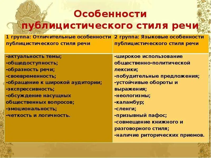 Характерные особенности публицистического стиля речи. Отличительные особенности публицистического стиля речи. Характеристика публицистического стиля. Стилевые особенности публицистического стиля.