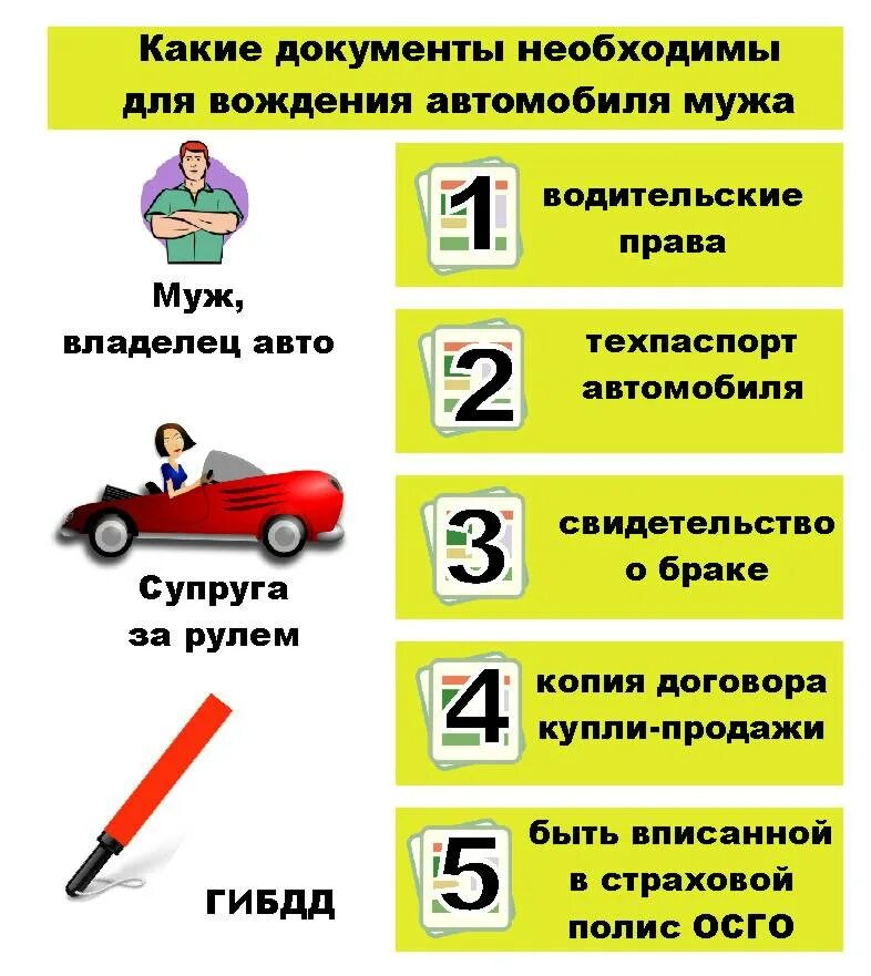 Гражданин подарил свой автомобиль это право. Какие документы нужны для автомобиля. Документы на вождение автомобиля. Какие документы нужны для вождения автомобиля. Перечень документов на автомобиль.