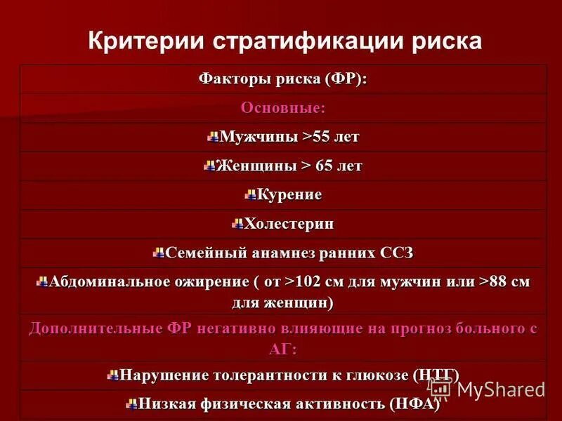 тесты по теме гипертоническая болезнь. гипертония основные признаки заболевания кратко. терапия артериальной гипертензии. лечение артериальной гипертонии. абдоминальное ожирение у мужчин факторы риска.