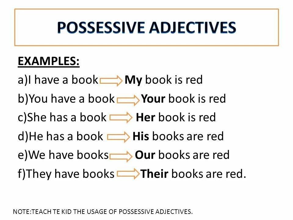 Possessive adjectives and pronouns правило. Possessive adjectives pronouns правила. Possessive adjectives примеры. Английский язык 5 класс possessive adjectives. Adjective перевод на русский