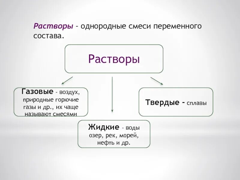 Природные растворы. Однородные газовые смеси. Однородные смеси растворы. Примеры гомогенных смесей газов. Природной смесью является