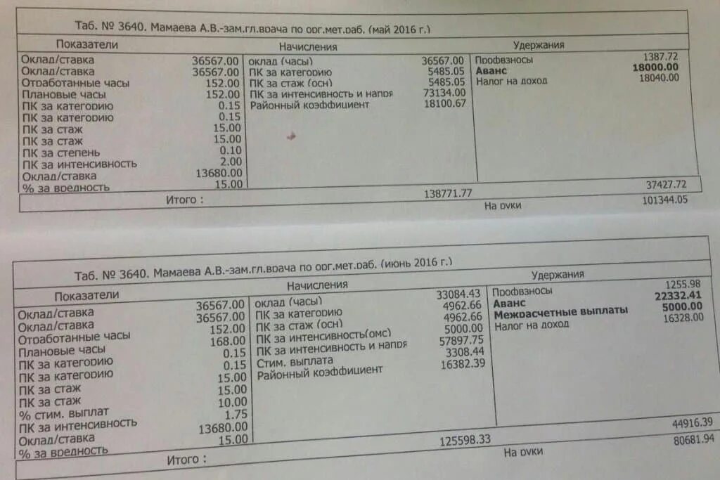 Зарплатный квиток. Квиток о заработной плате. Зарплатный квиток врача. Квитанция о зарплате врача.