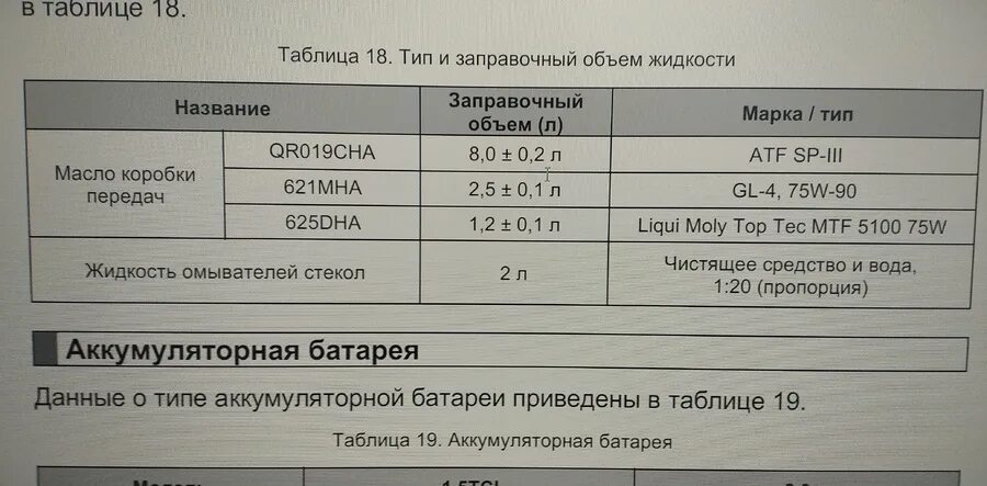 Сколько масла чери тигго т11. Заправочные ёмкости чери Тигго 8. Заправочные емкости Chery Tiggo 1 и 8. Заправочные ёмкости чери Тигго т11 1.8. Chery Tiggo 4 2.0 масло моторное.