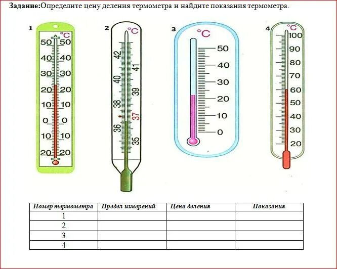 Цена деления термометра равна физика. Шкала термометра. Шкала деления градусника. Деления термометра. Показания термометра.