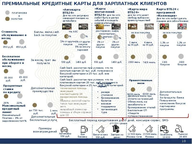 Годовое обслуживание карты ВТБ. Зарплатная карта военнослужащего. Бесплатное обслуживание карты. Во сколько приходит зарплата на карту ВТБ.