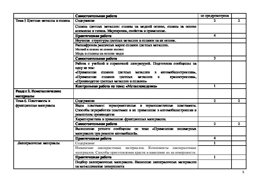 Характеристика тех состояние систем агрегатов авто отчёт по практике. Статистика приема по специальности 23. 01. 23. 02 07 рабочие программы.