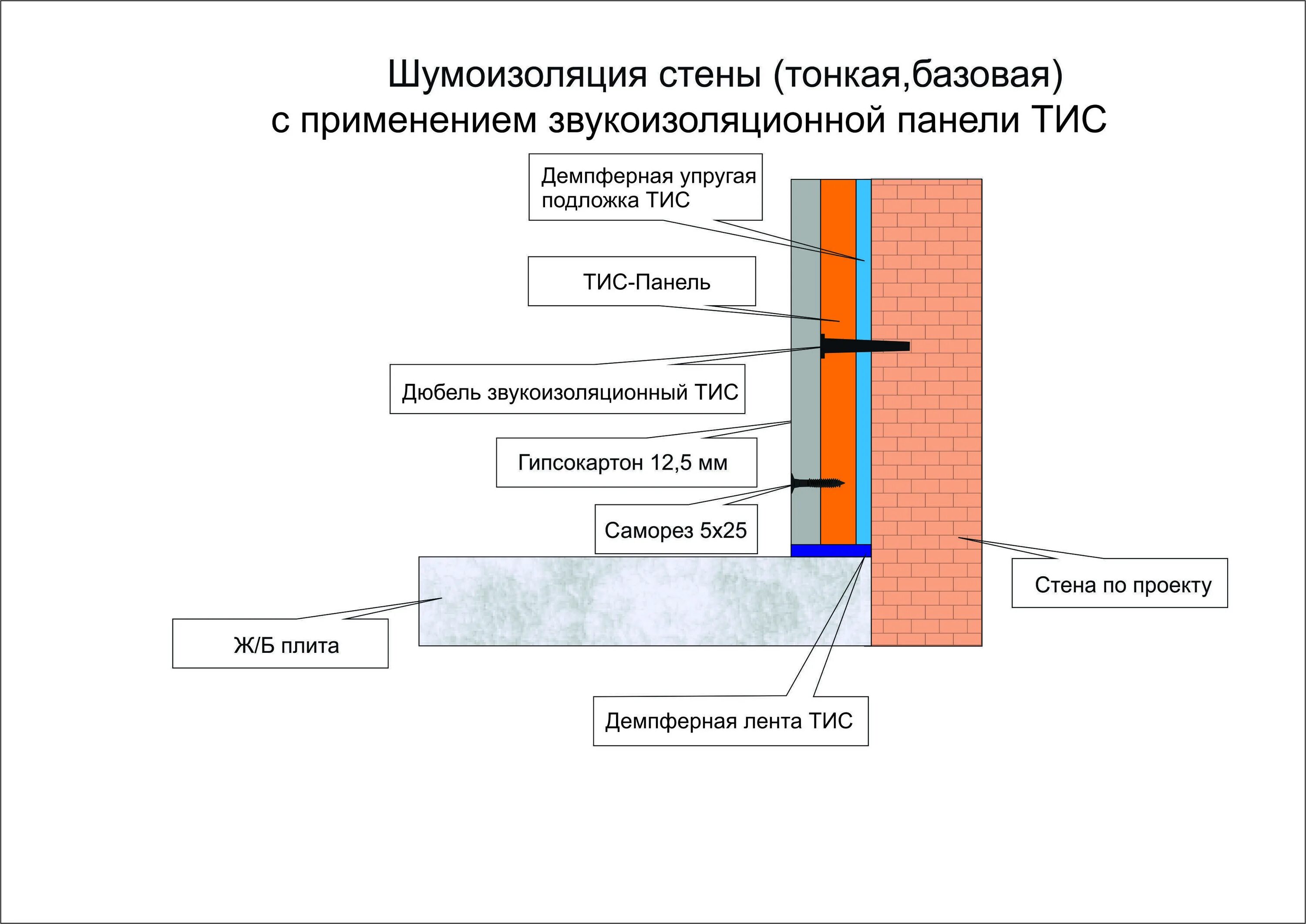 Шумоизоляция и звукоизоляция