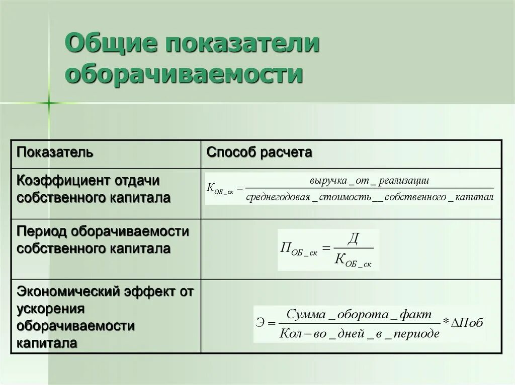 Оборачиваемость оборотных активов обороты. Коэффициент оборачиваемости активов формула. Общий коэффициент оборачиваемости формула. Коэффициент оборота капитала формула. Коэф оборачиваемости собственного капитала формула.