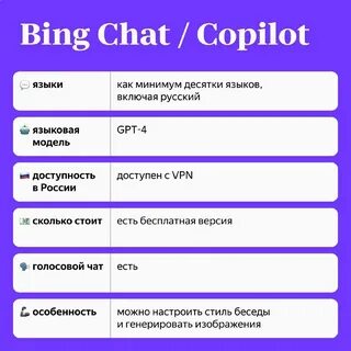 Какой чат