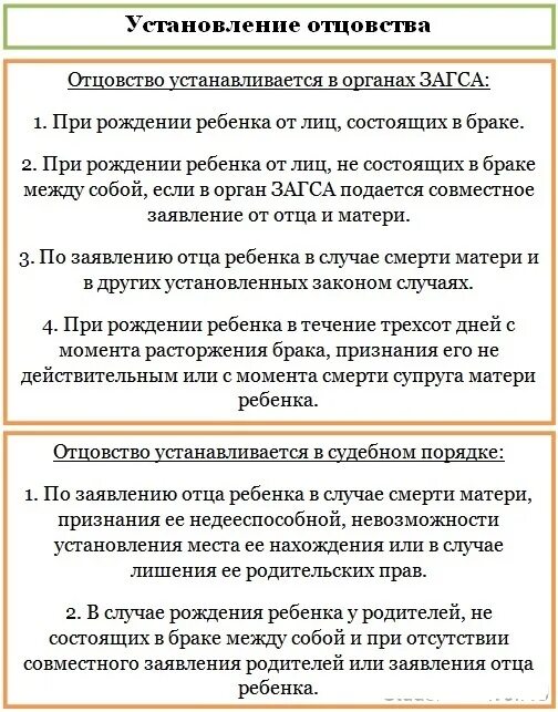 Муж установил отцовство. Схема добровольное установление отцовства. Правовые последствия установления отцовства в добровольном порядке. Установление и признание отцовства. Порядок признания отцовства вне брака.