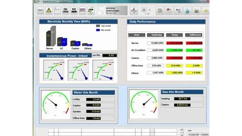 Power software