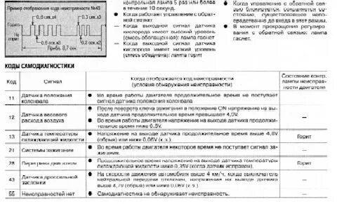 Ошибка 10 ниссан