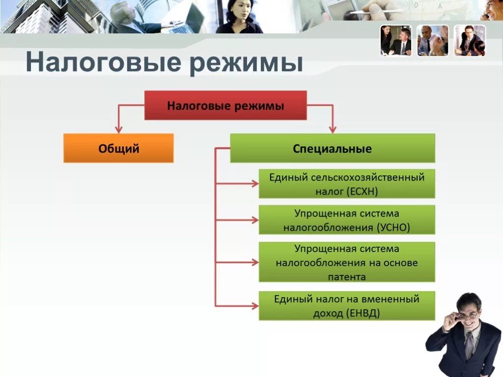 Налоги производственных организаций. Налоговые режимы. Режимы налогообложения. Специальные налоговые режимы. Виды налоговых режимов.