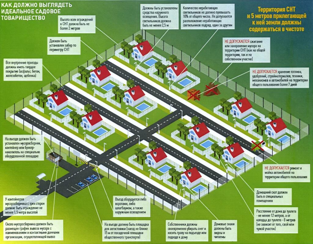 Учреждения общего пользования. Земельные участки (территории) общего пользования. Земли общего пользования. Участок общего пользования. Нормативная ширина дороги в СНТ.