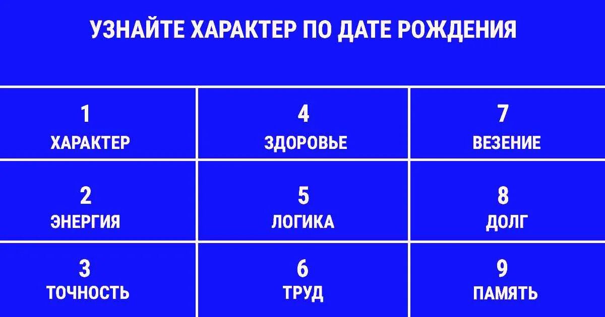 Характер и судьба по дате. Личность человека по дате рождения. Определить характер человека по дате рождения. Определение по дате рождения Тип личности. Тип человека по дате рождения.