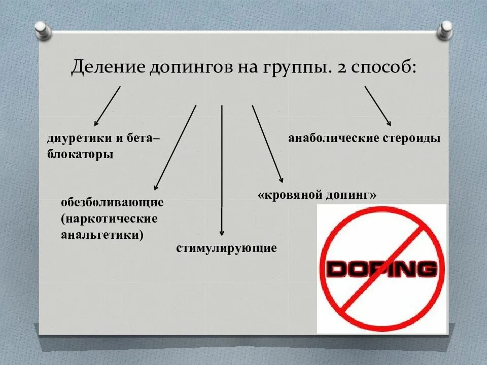 Является ли допингом