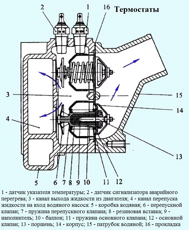 Система охлаждения КАМАЗ 740 термостат. Корпус термостатов КАМАЗ 740 евро. Термостат месторасположение на КАМАЗ 740.10. Термостаты на КАМАЗ 740 двигатель.