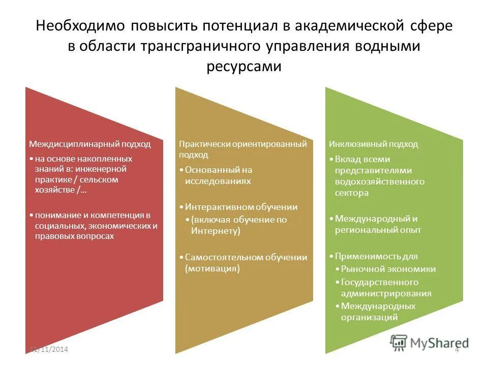 концепция личностного потенциала. потенциал организации это в менеджменте. повышена потенциальность. повысить потенциал. адаптационный потенциал баевского.