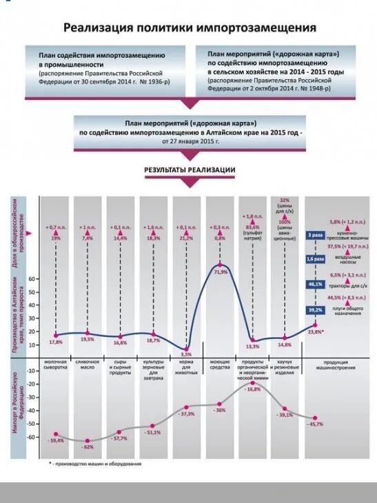 Проблемы импортозамещения в россии. План импортозамещения. Импортозамещение схема. Проекты импортозамещения. Реализация программы импортозамещения.