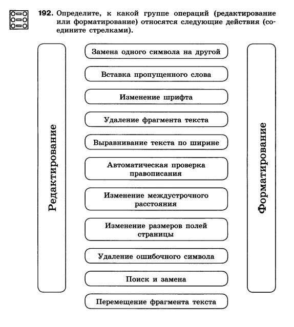 Определите к какой группе относятся следующие действия. Определите к какой группе операций редактирование. Определите какие действия относятся к форматированию. Определите к какой группе действий относятся следующие действия.