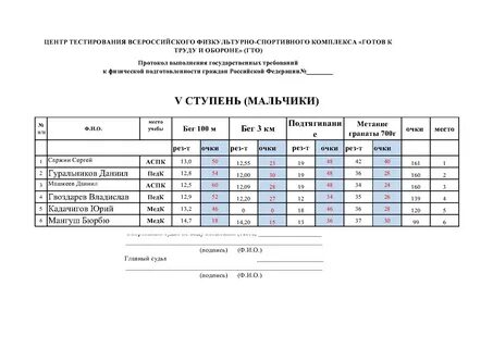 Протокол сдачи