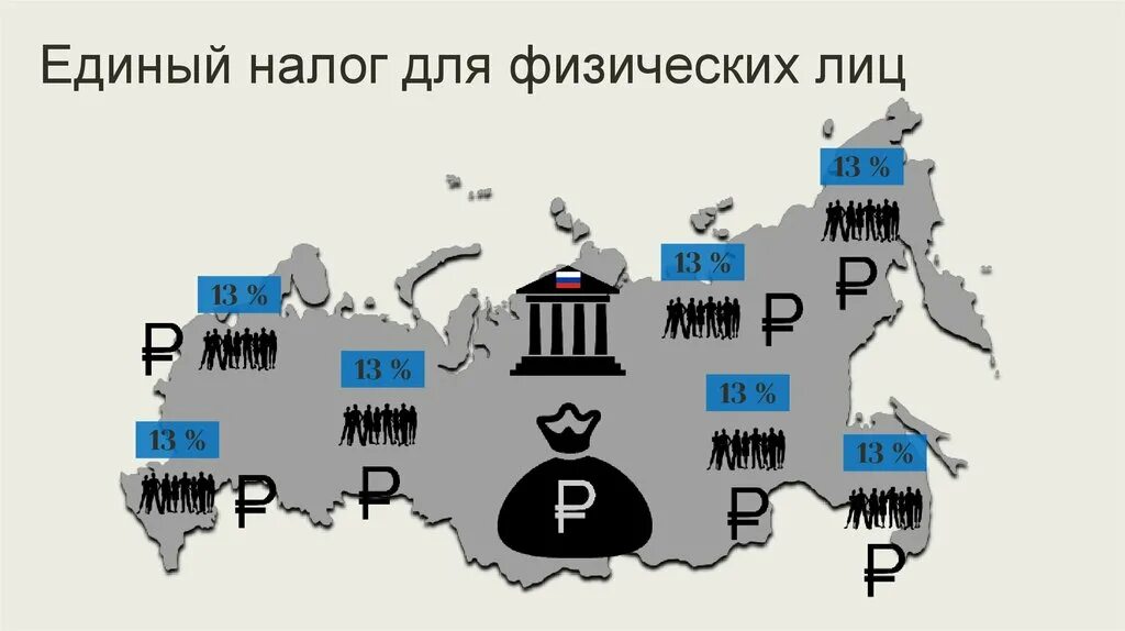 Урок наша страна в начале 21 века. Экономика России в начале XXI века. Российская экономика в начале 21 века. Экономика России в 21 веке картинки. Экономика России в начале XXI В..