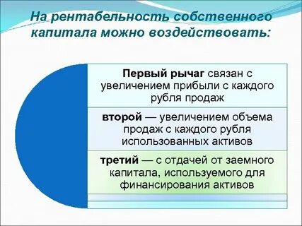 Рентабельность заемного капитала