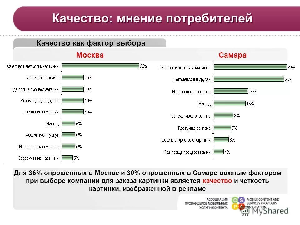 Год качества мнение