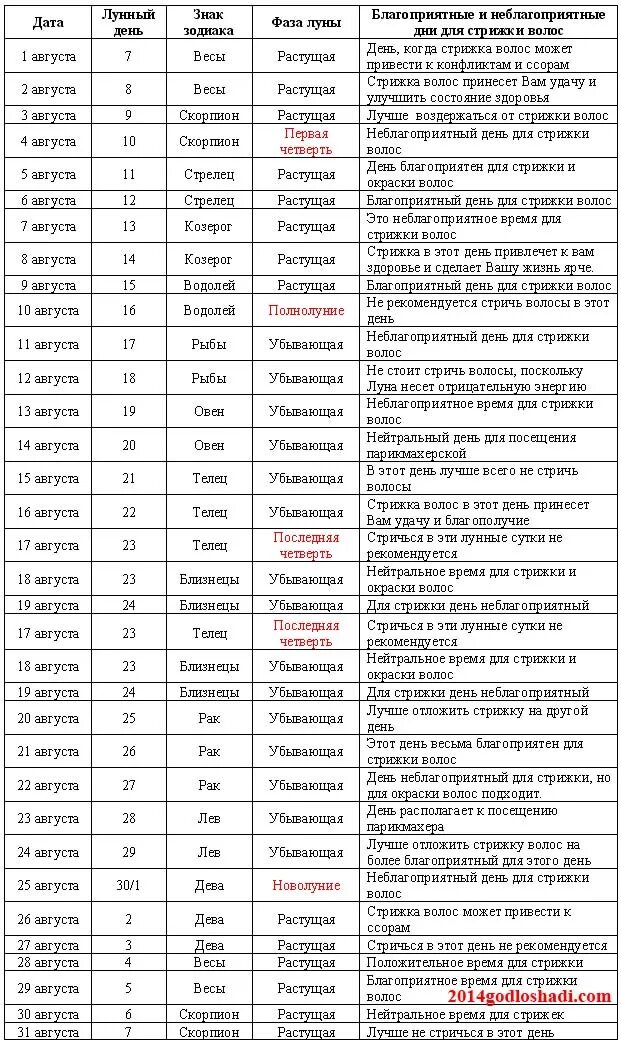 День луны стрижка волос. В какие дни лучше стричь волосы по лунному календарю. Дата стрижки волос по лунному календарю. День стрижки по лунному календарю. Лучшие дни для стрижки волос.