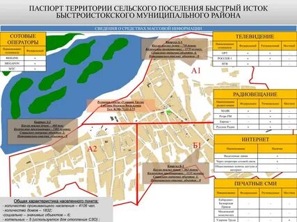 Быстрый исток расстояние
