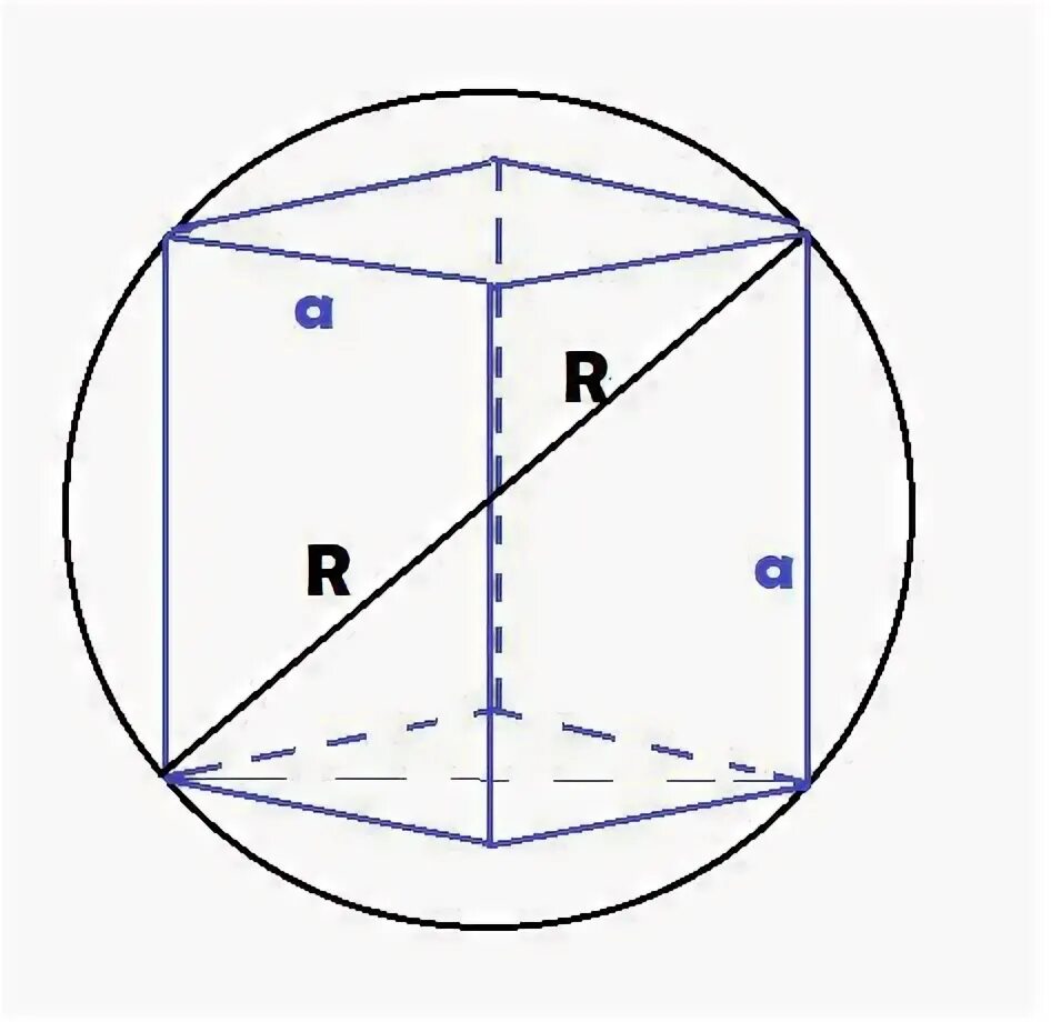 Шар вписан в цилиндр отношение объемов. Куб вписанный в сферу. Куб вписан в шар. Шар вписанный в куб рисунок. Куб вписанный в диагональ.