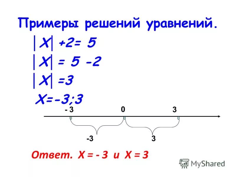 Как найти координаты точки на прямой. Как решать уравнения с помощью координатной прямой. уравнение для треугольника на координатной прямой. как отметить на координатной прямой решение уравнения. что такое радиус на координатной прямой.