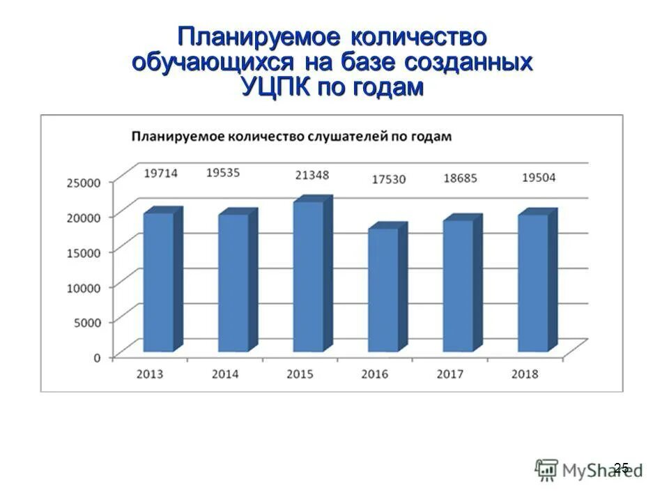 Виды планирования в здравоохранении. Планирование числа детей. Количество деталей по плану. Перспективное планирование сюжетно ролевой игры. Планирование потребности в медицинских кадрах и больничных койках.