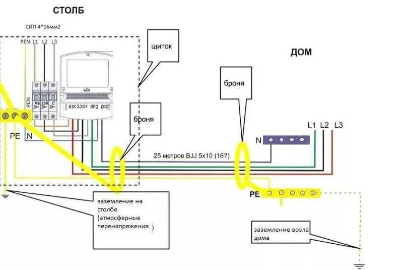 Обозначение фазы заземления нулевого провода. Соединять ли заземление с нулем. Соединять ли заземление с нулем. Схема зануления в щитке 220в. Провод заземления подключение.