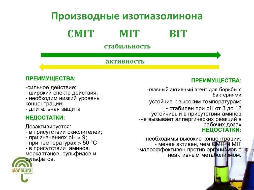 Что сильнее по действию. Изотиазолинон mit/bit. Консервант CMIT-mit Cosmetic Grade. Температура применения mit CMIT.