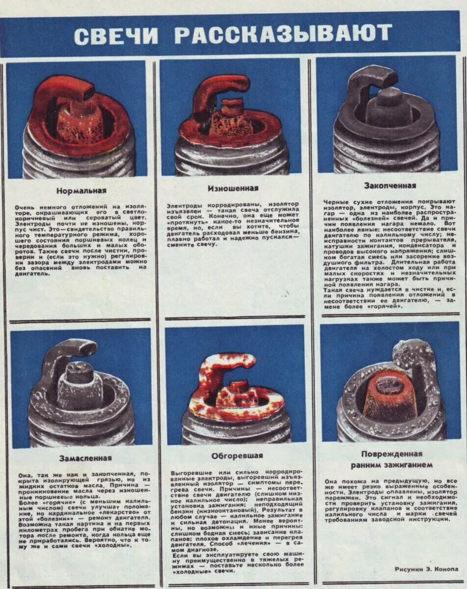 Действие свечей. Калильное зажигание. Калильное зажигание возникает в двигателях. Калильное зажигание в бензиновом ДВС. Калильное сгорание это.