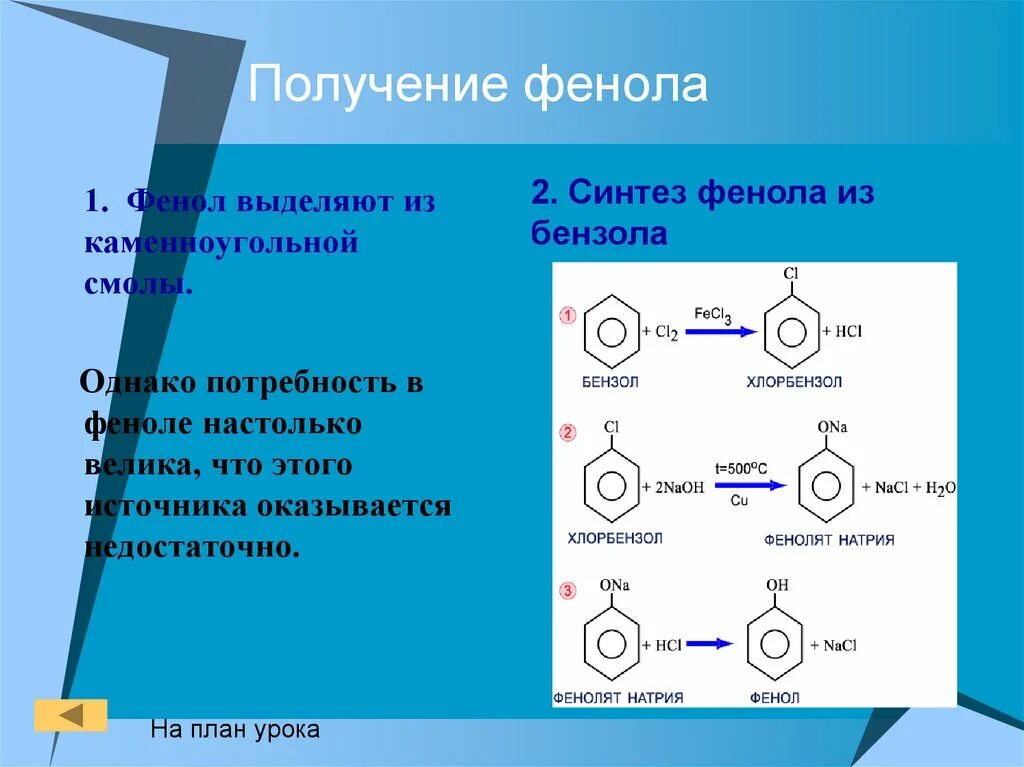Как получить толуол