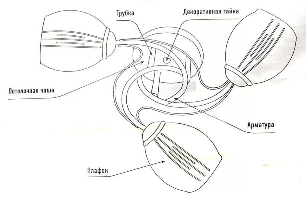 Как собрать люстру инструкция