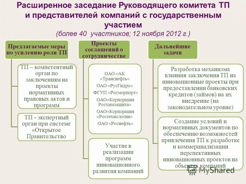 Технологии экологического развития