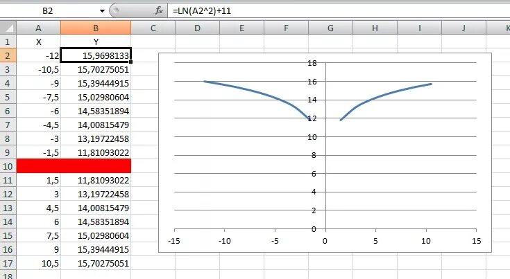 Y=X^-3 как построить в экселе. Натуральный логарифм в excel. Ln x в экселе. Функция логарифма в excel.