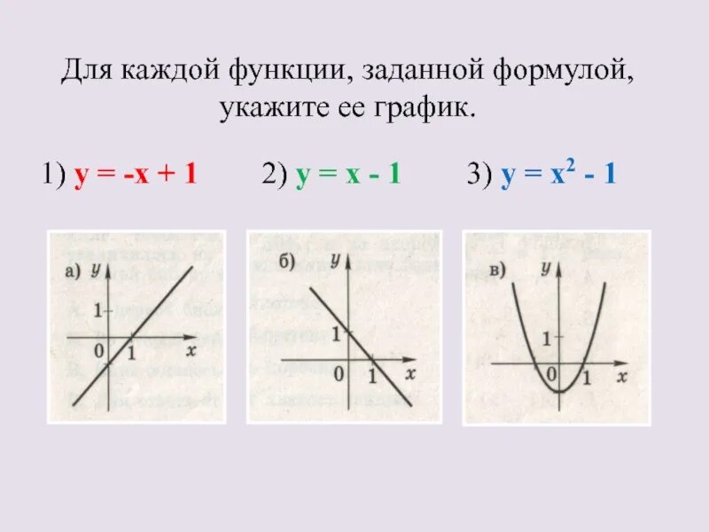 Функция задается формулой. График каждой функции. Функция заданной формулой. Для каждой заданной формулой укажите её график. Как задать функцию формулой.