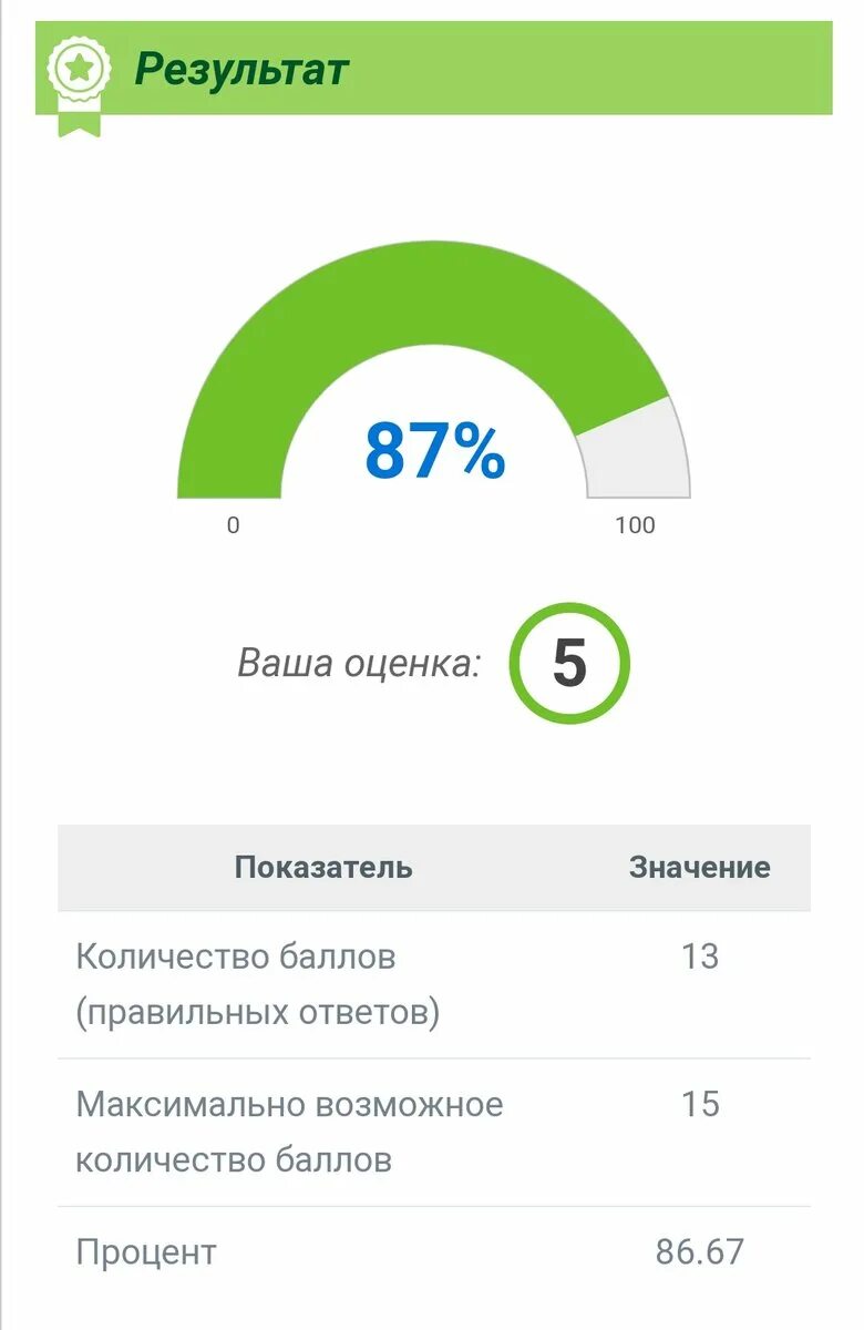 1 https sudact ru. Тест скрин 4. Скрины оценок с электронных тестов.