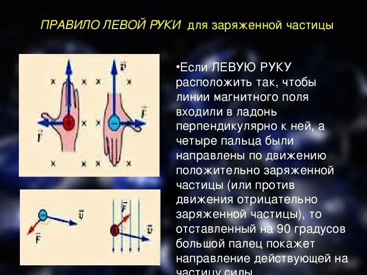 Как движутся отрицательные частицы. Магнитное поле сила Лоренца правило левой. Правой руки. Правило правой руки для силы Лоренца для отрицательной частицы. Правило правой руки для силы Лоренца. Правило левой руки для частицы физика.