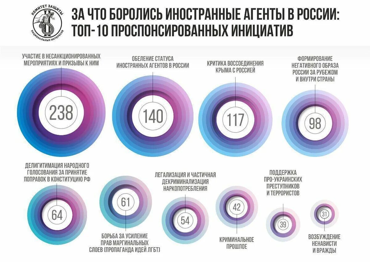 С кого сняли статус иноагента. НКО иностранные агенты. Некоммерческие организации иностранные агенты. Иноагенты в России список. Ин агенты в России.