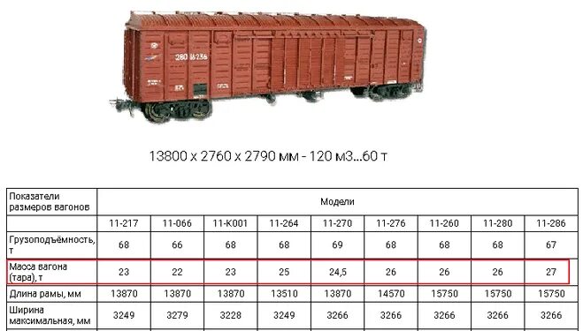 Масса четырехосного вагона. 4-осный цельнометаллический полувагон. Тара четырехосного крытого вагона. Грузоподъемность вагона полувагона. Хоппер вагон грузоподъемность.